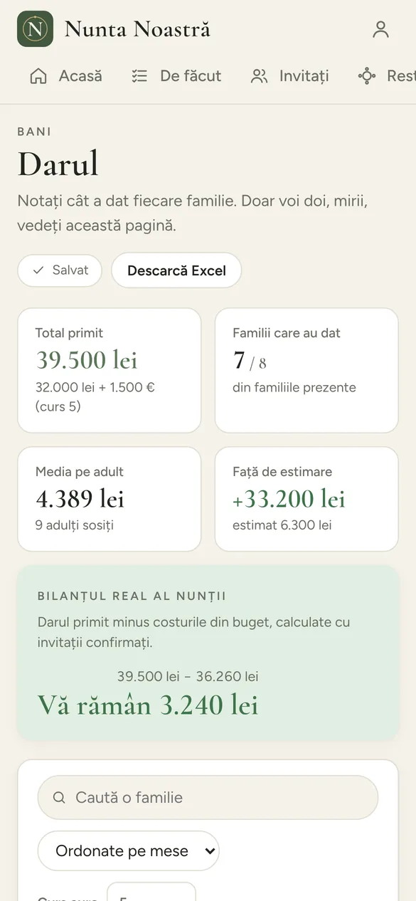 Evidența darului și bilanțul nunții